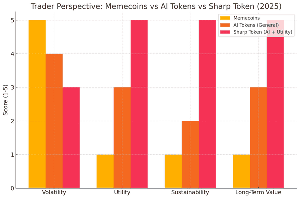 Trader Perpective Emerging Alt Coin 2025